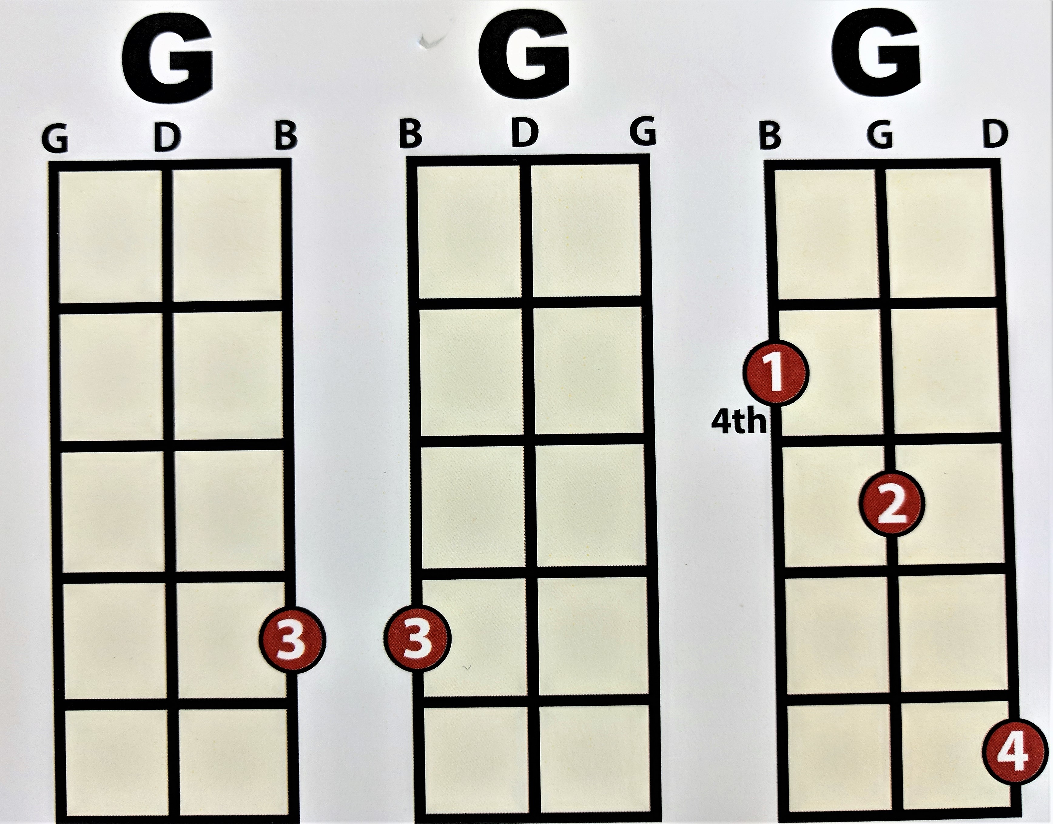 String Cigar Box Guitar Chord Forms Made Easy The Healthy Lifestyle ...
